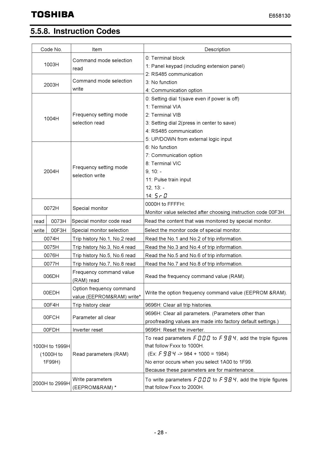 Toshiba E6581830 instruction manual Instruction Codes, 00EDH, 00FCH, 00FDH, Eeprom&Ram 