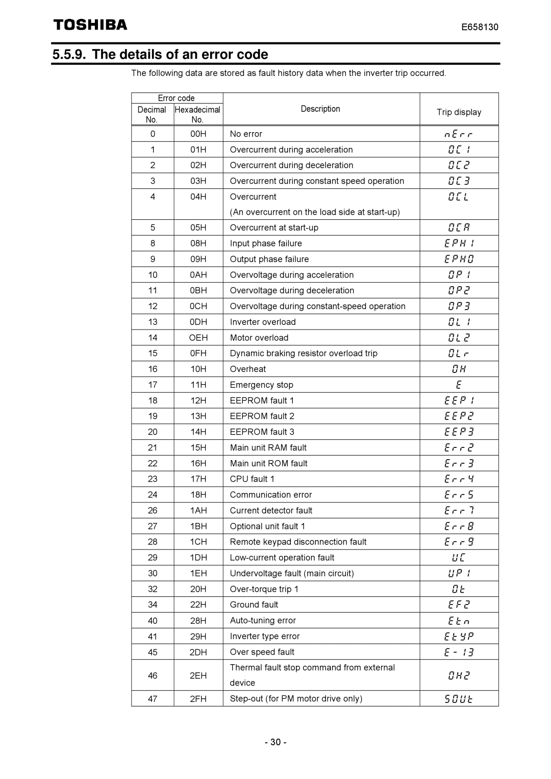 Toshiba E6581830 instruction manual Details of an error code 