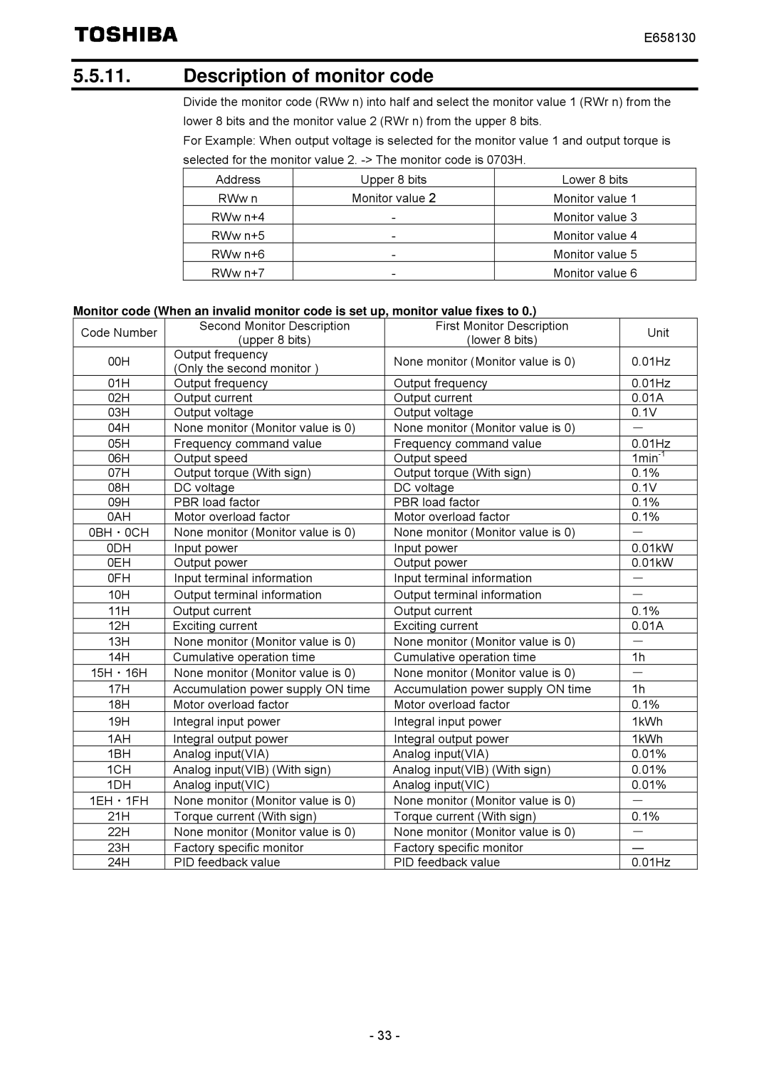 Toshiba E6581830 instruction manual Description of monitor code, 0DH 