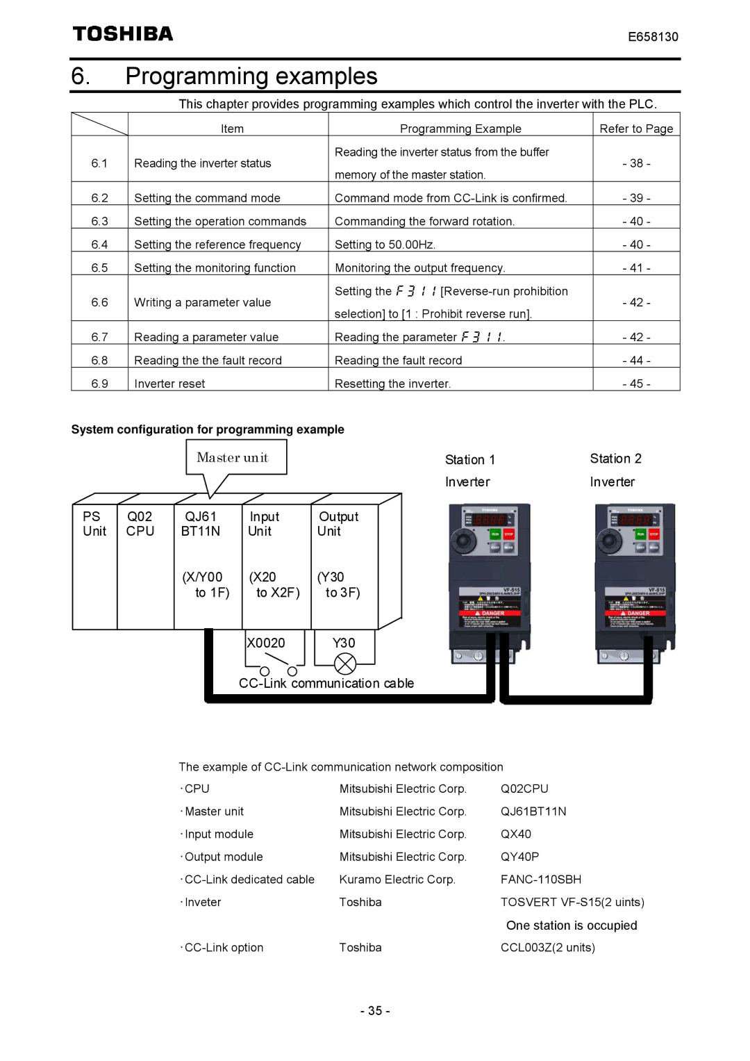 Toshiba E6581830 instruction manual Programming examples 