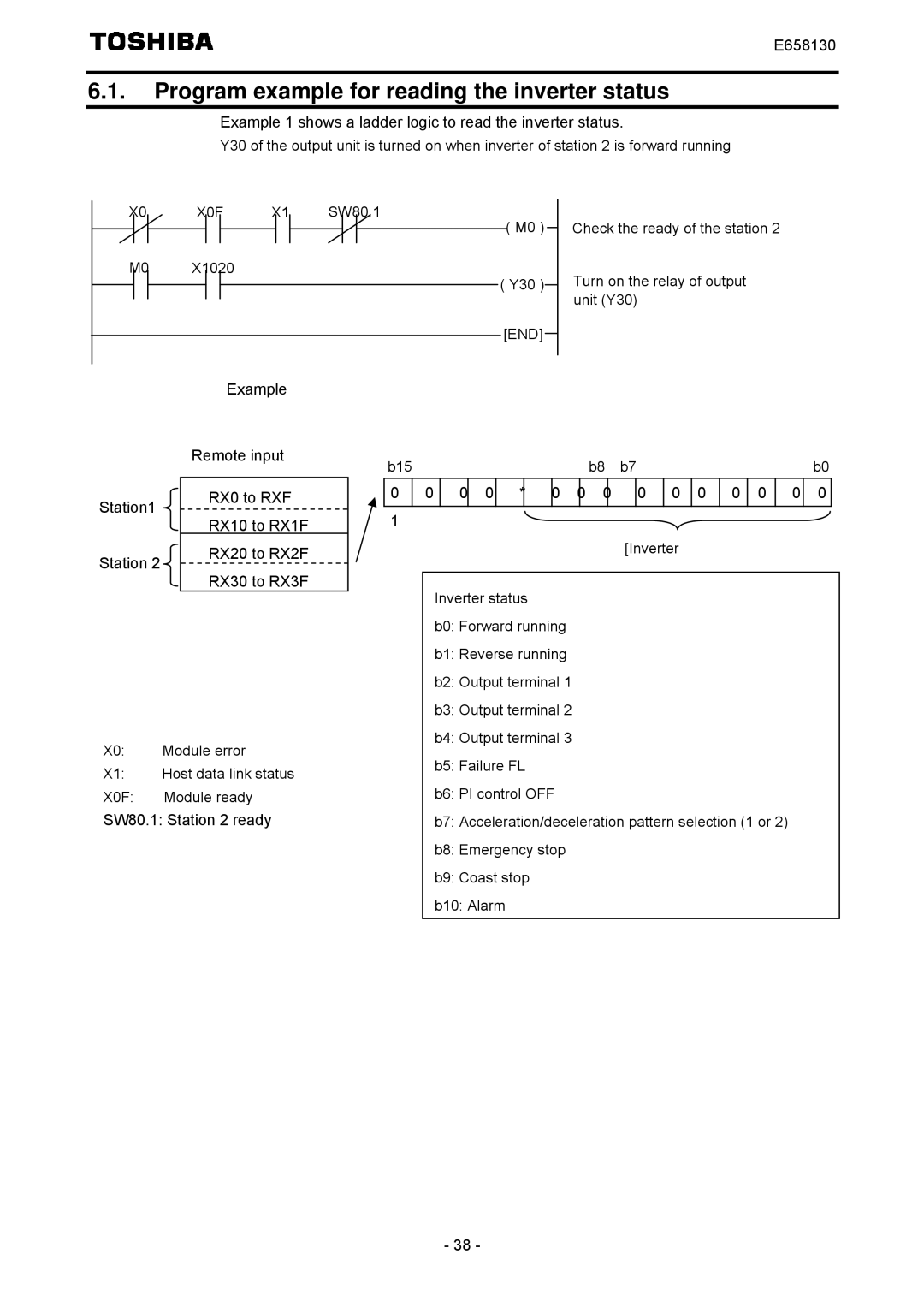 Toshiba E6581830 instruction manual Program example for reading the inverter status, X0F, End 