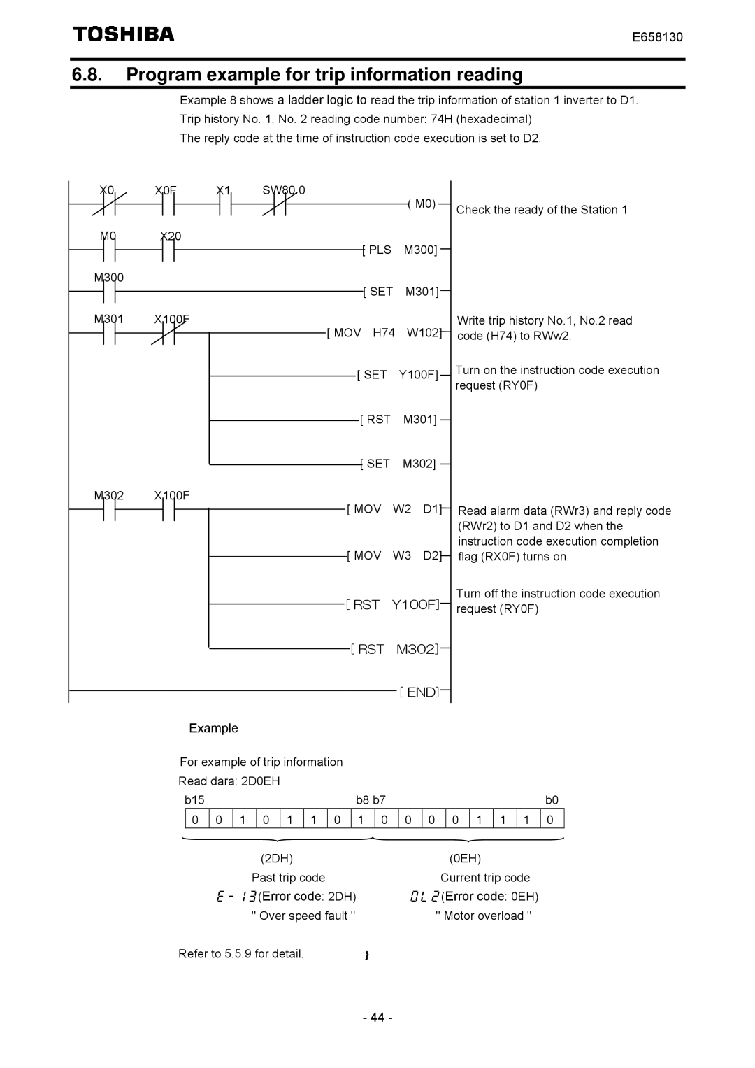 Toshiba E6581830 instruction manual Program example for trip information reading, Mov 