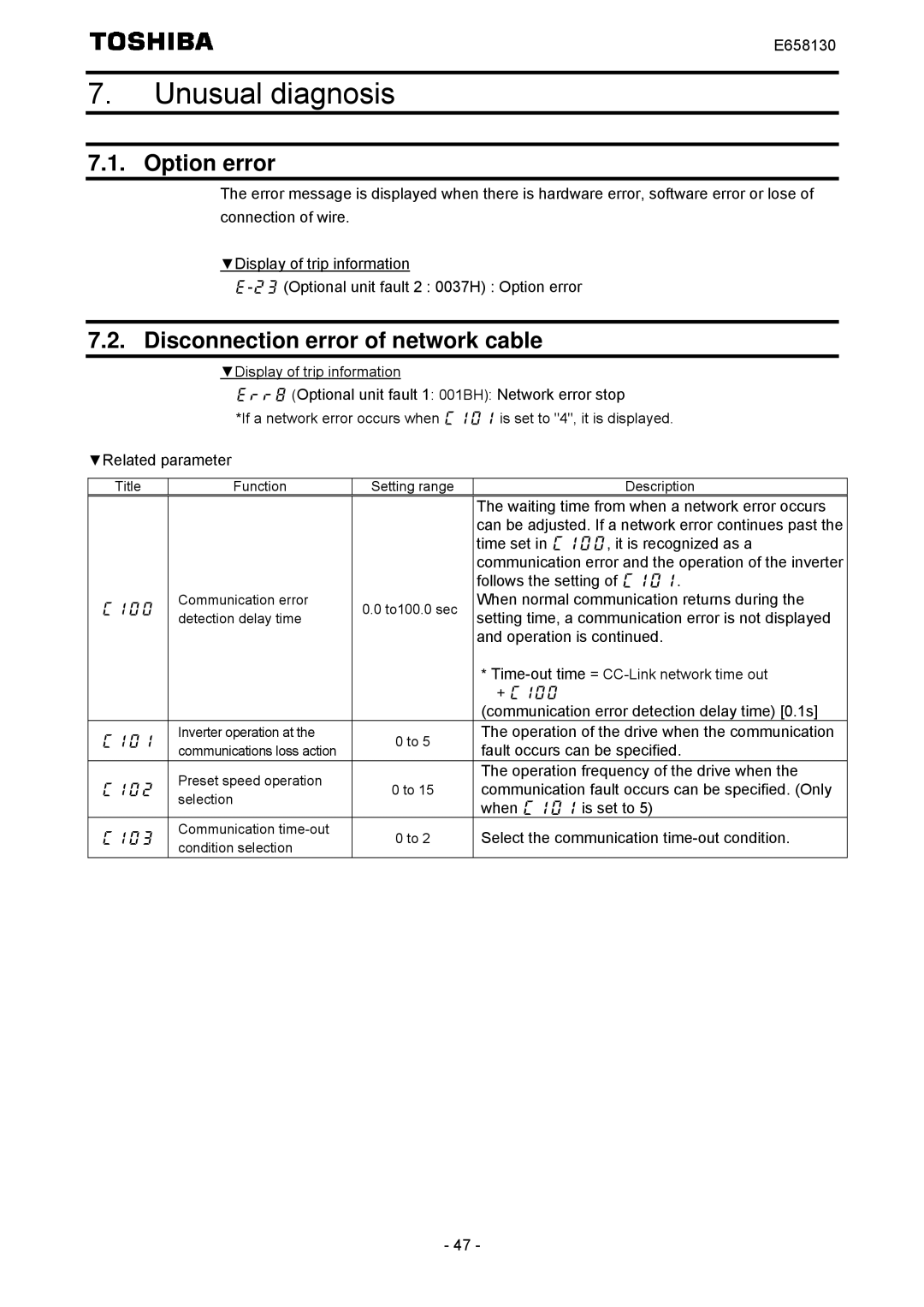 Toshiba E6581830 instruction manual Unusual diagnosis, Option error, Disconnection error of network cable 