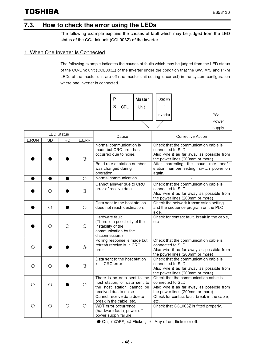 Toshiba E6581830 instruction manual How to check the error using the LEDs, Cpu 