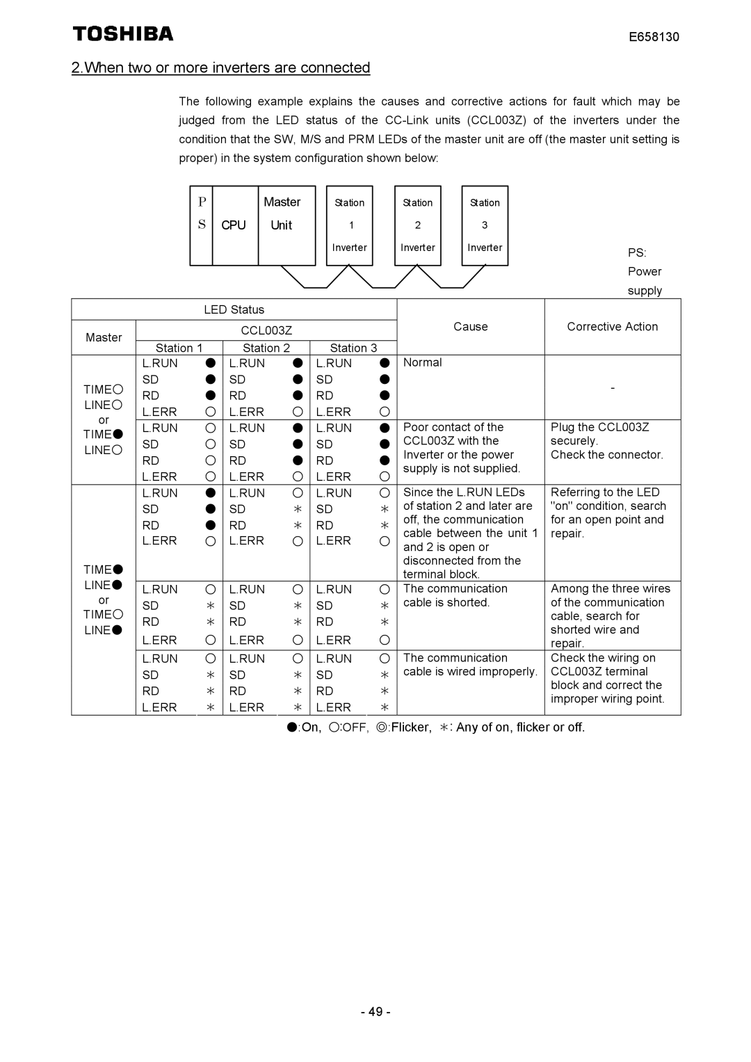 Toshiba E6581830 instruction manual CCL003Z, Time Line ERR RUN, Line RUN 