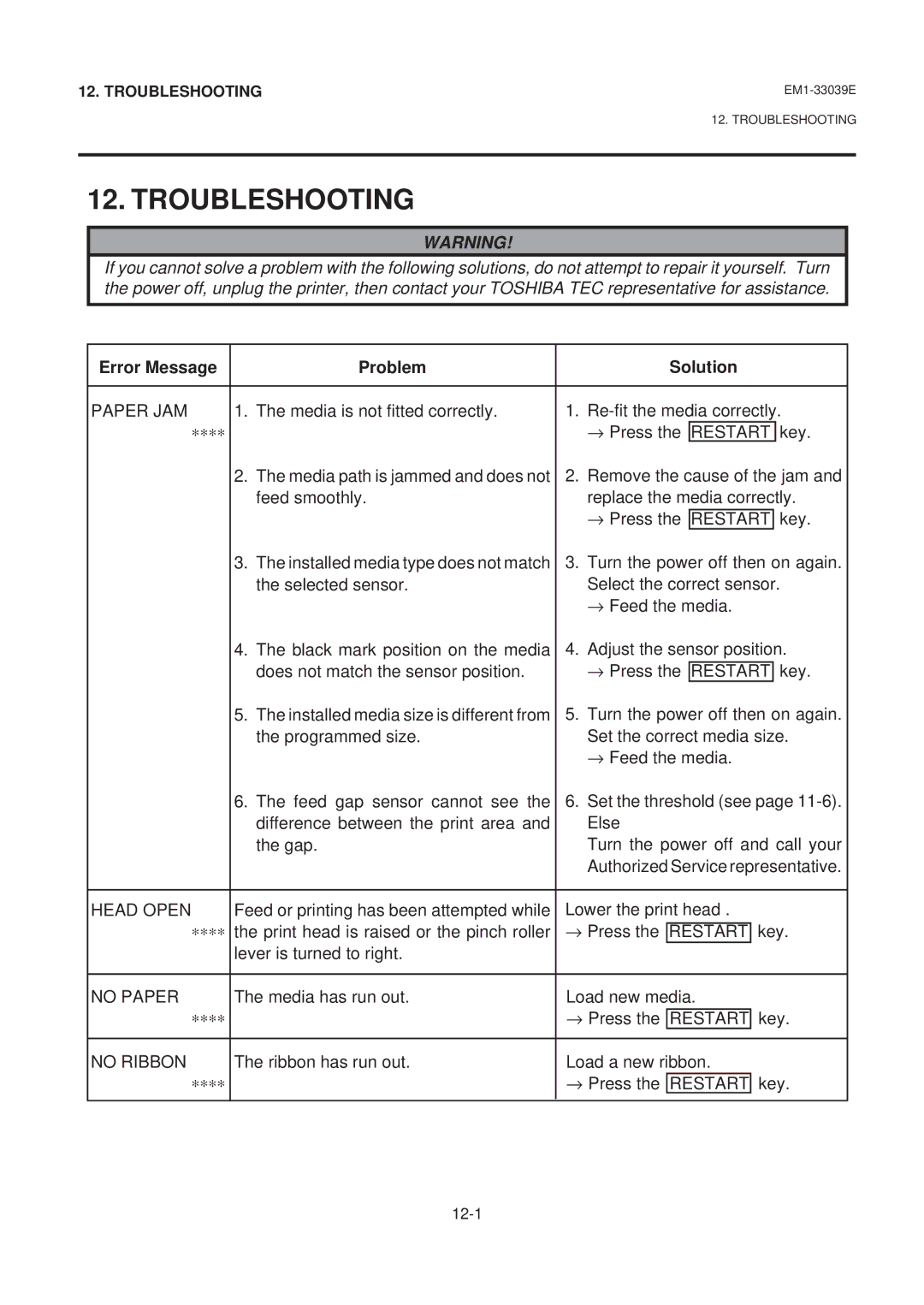 Toshiba EM1-33039EE, B-870 SERIES owner manual Troubleshooting, Error Message Problem Solution 