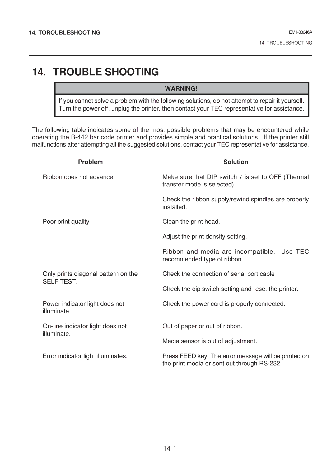 Toshiba EM1-33046AE, B-442-QP owner manual Trouble Shooting, Problem Solution 