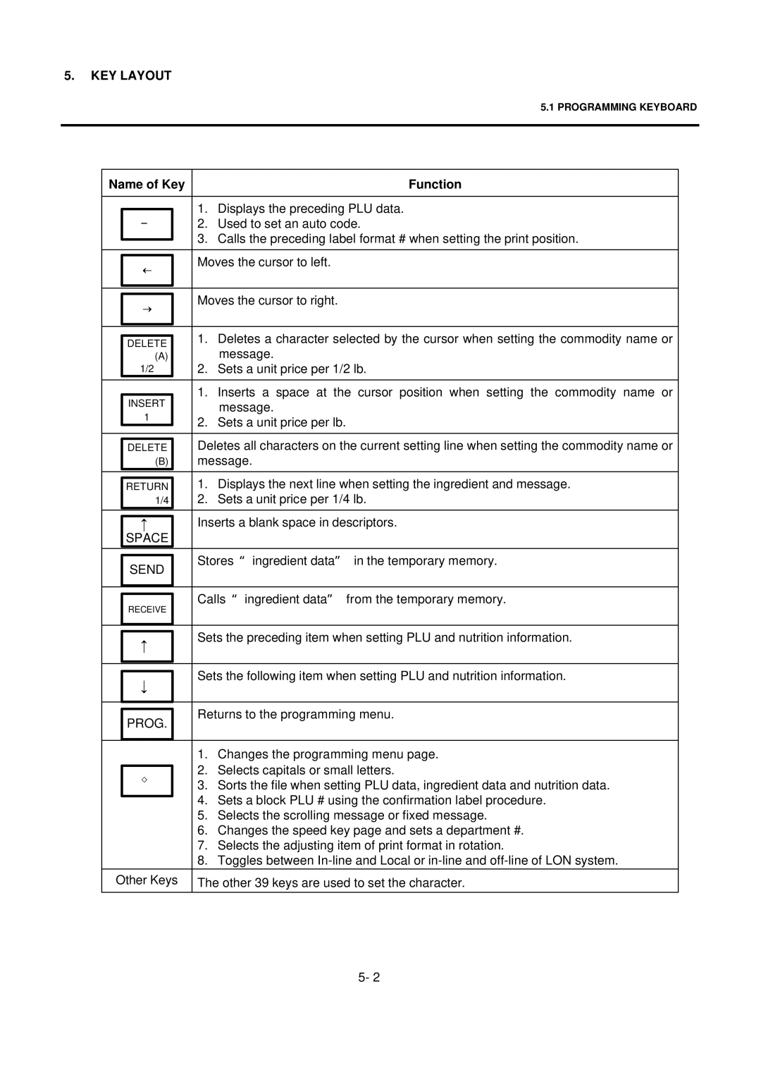 Toshiba H-9000N-US, EO1-32004BE owner manual Space, Send, Prog 