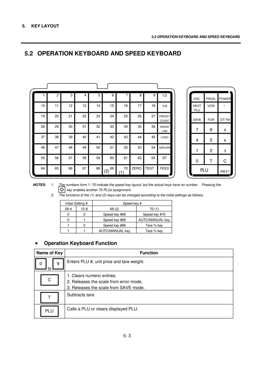 Toshiba EO1-32004BE, H-9000N-US owner manual Operation Keyboard and Speed Keyboard, Operation Keyboard Function, Plu 