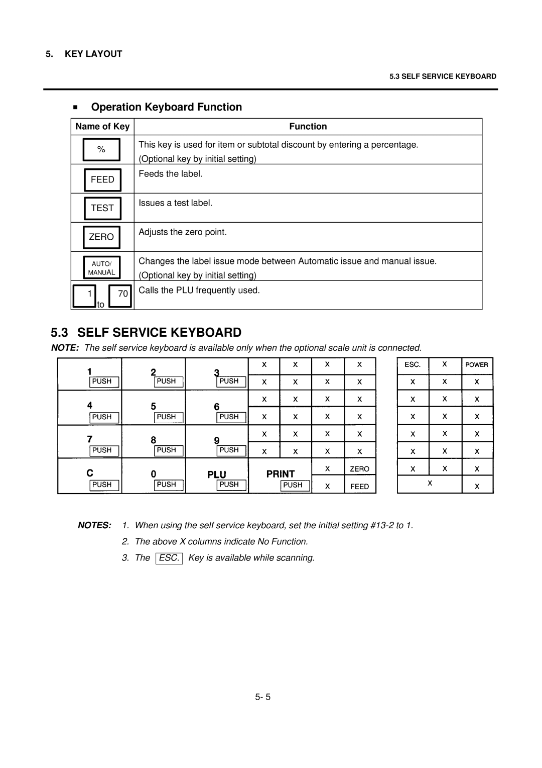 Toshiba EO1-32004BE, H-9000N-US owner manual Self Service Keyboard, Zero 