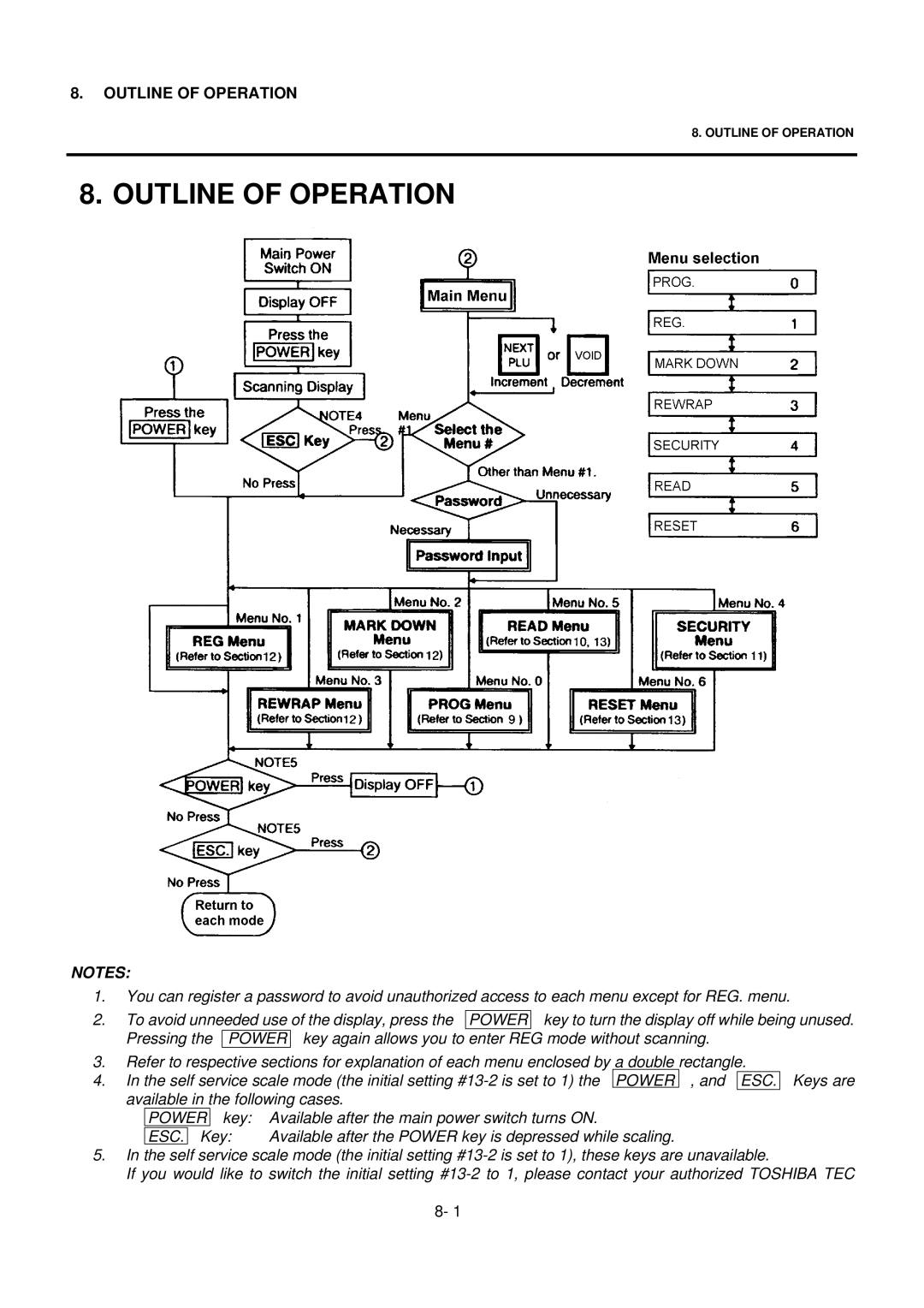 Toshiba EO1-32004BE, H-9000N-US owner manual Outline of Operation, Power 