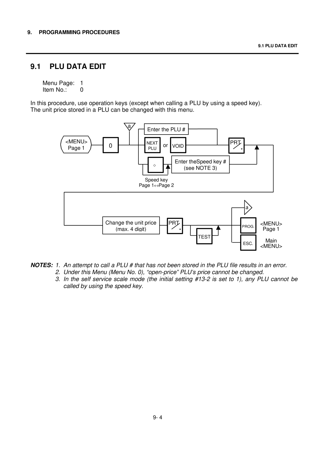 Toshiba EO1-32004BE, H-9000N-US owner manual PLU Data Edit, Menu 