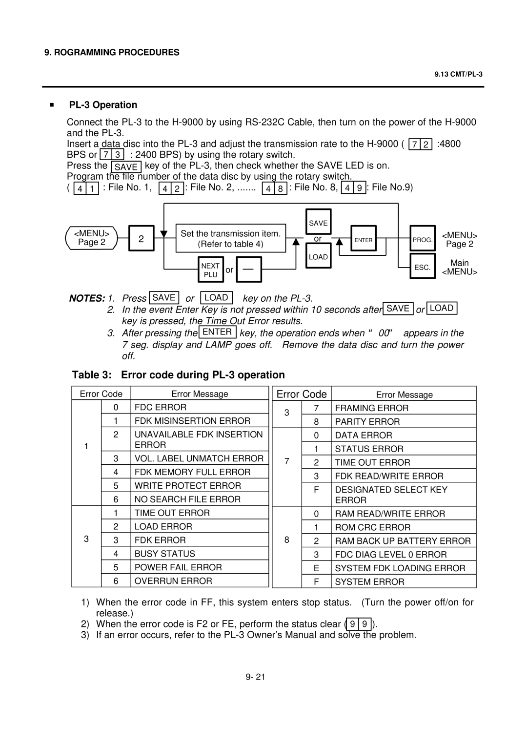 Toshiba H-9000N-US Error code during PL-3 operation, PL-3 Operation, Number of the data disc by using the rotary switch 