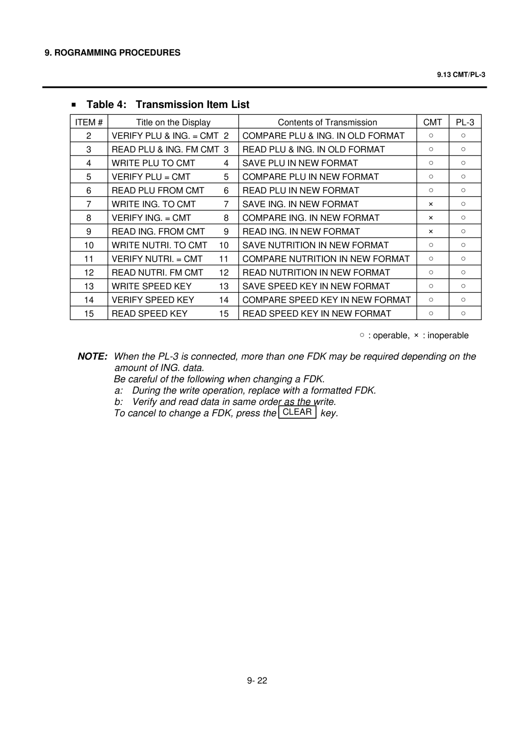 Toshiba EO1-32004BE, H-9000N-US owner manual Transmission Item List, Item #, Cmt 