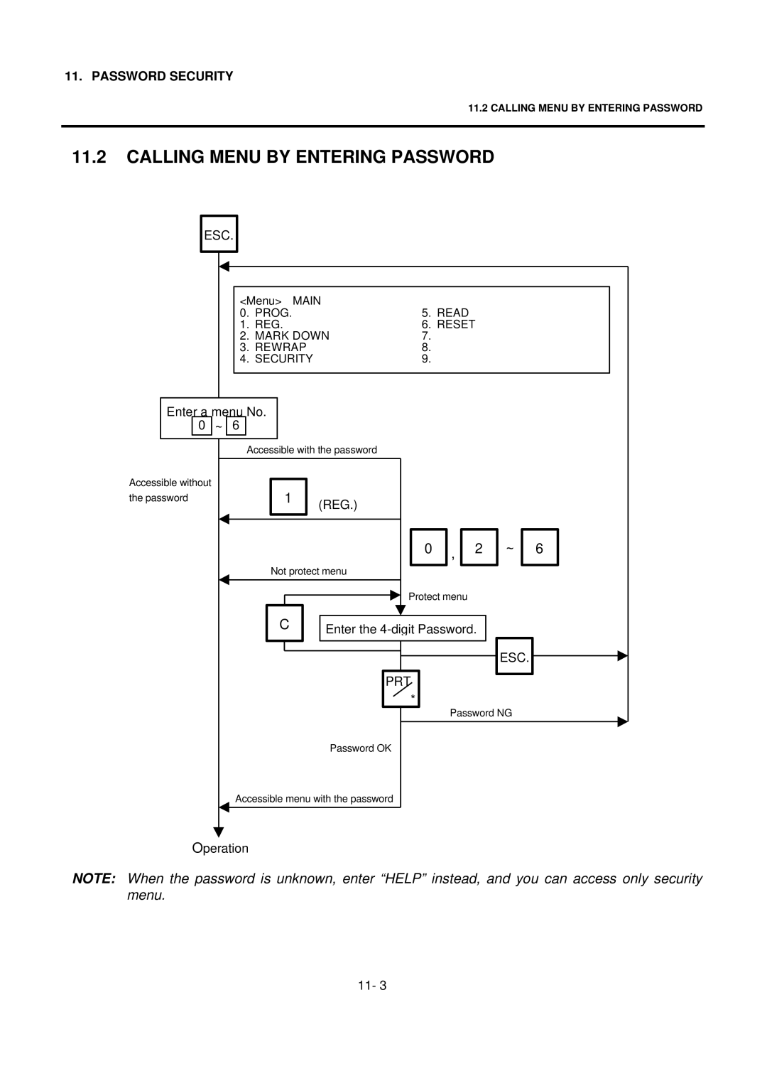 Toshiba EO1-32004BE, H-9000N-US owner manual Calling Menu by Entering Password 