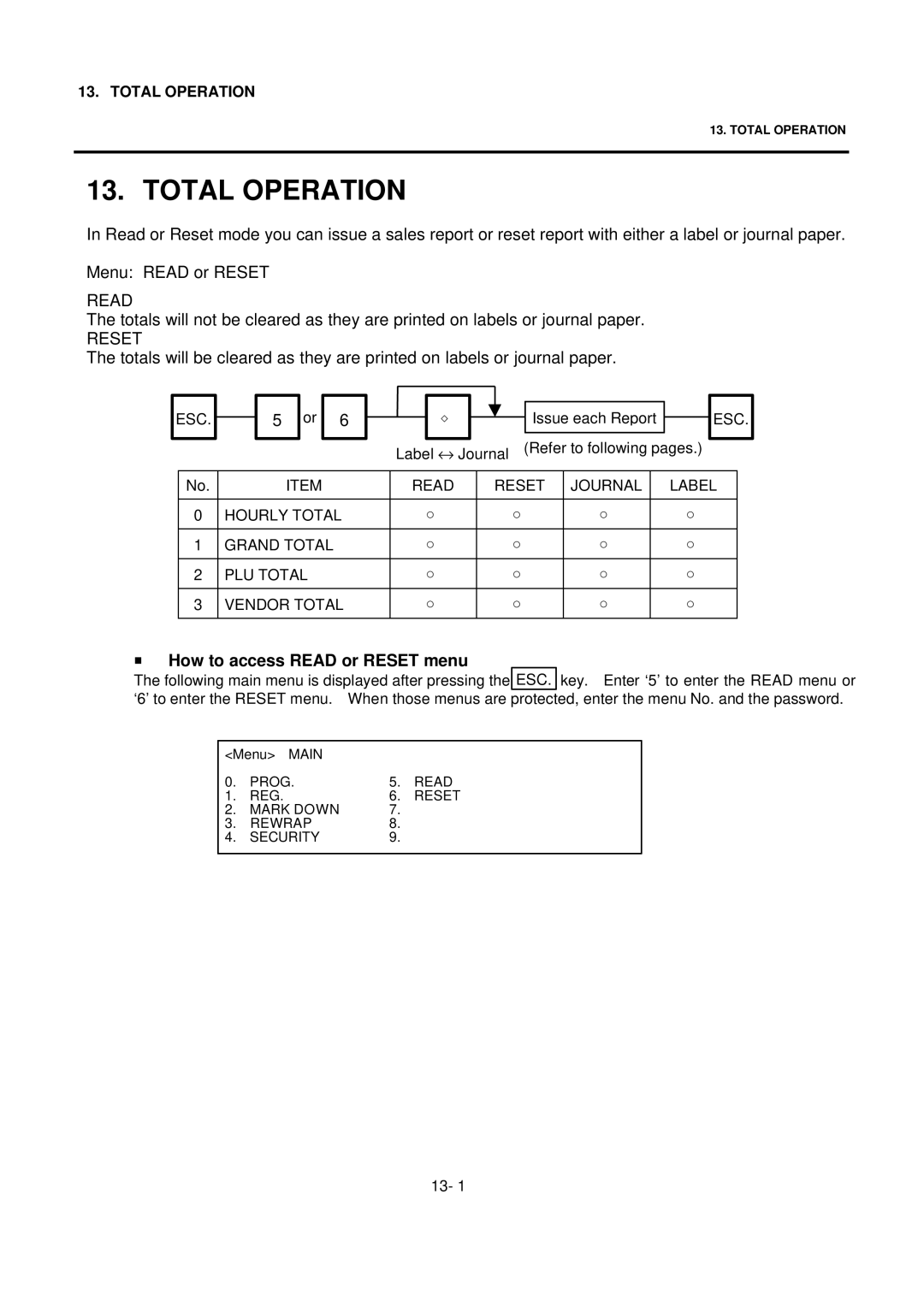 Toshiba EO1-32004BE, H-9000N-US owner manual Total Operation, How to access Read or Reset menu 