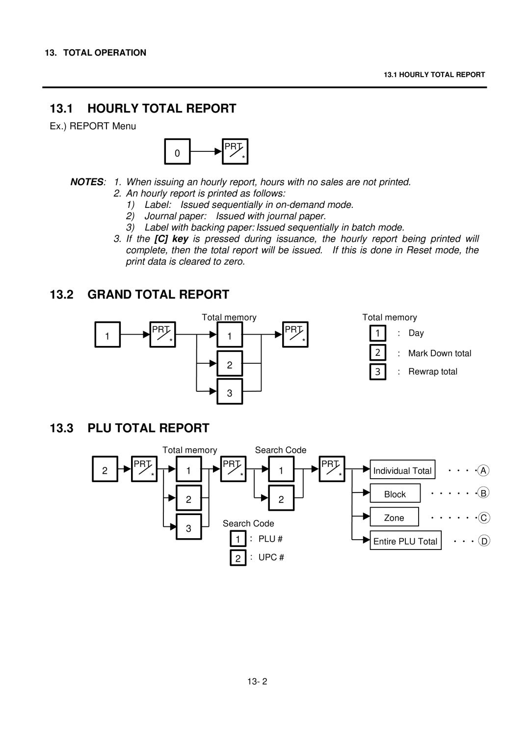 Toshiba EO1-32004BE, H-9000N-US Hourly Total Report, Grand Total Report, PLU Total Report, Ex. Report Menu 