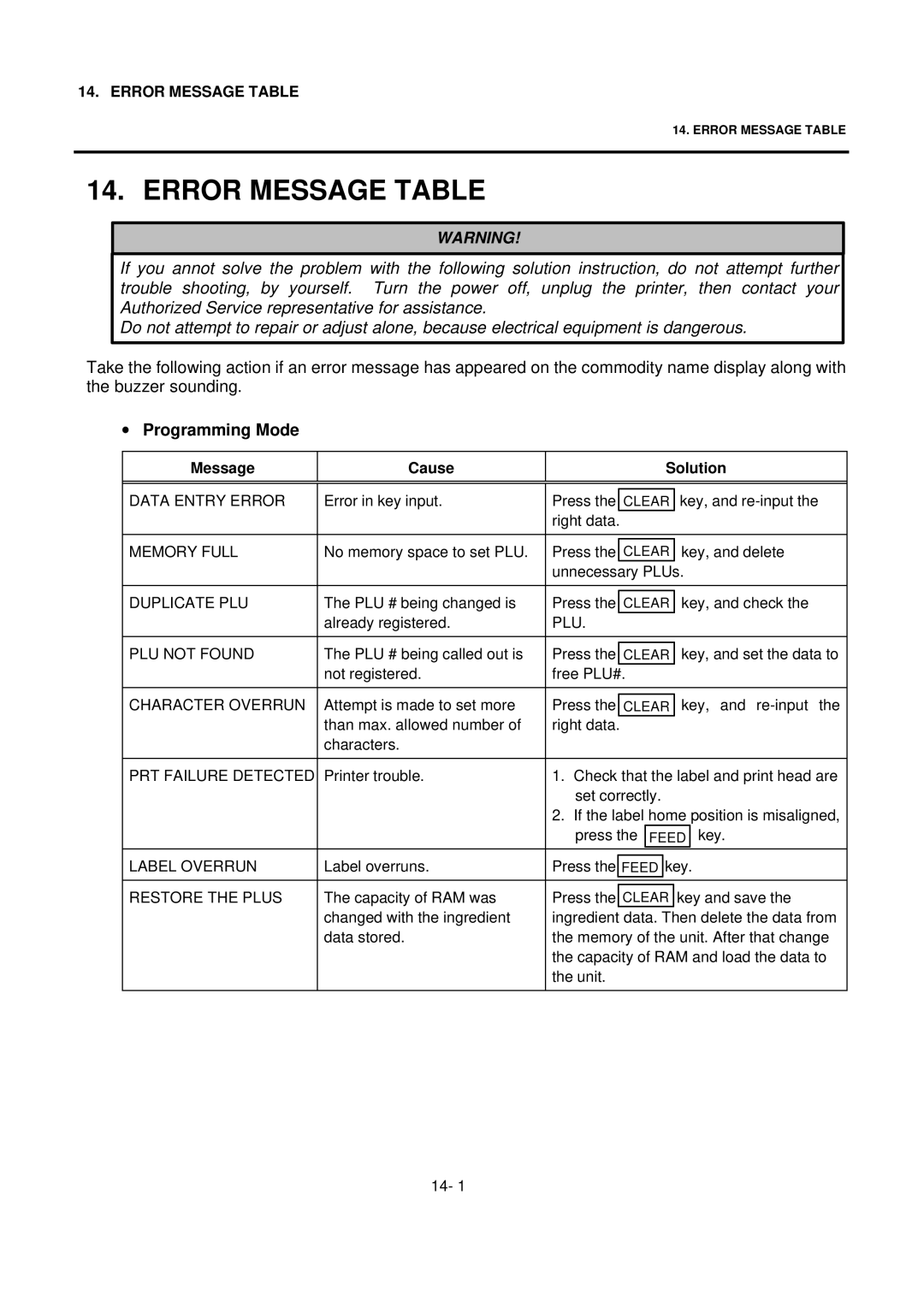 Toshiba EO1-32004BE, H-9000N-US owner manual Error Message Table, Programming Mode 