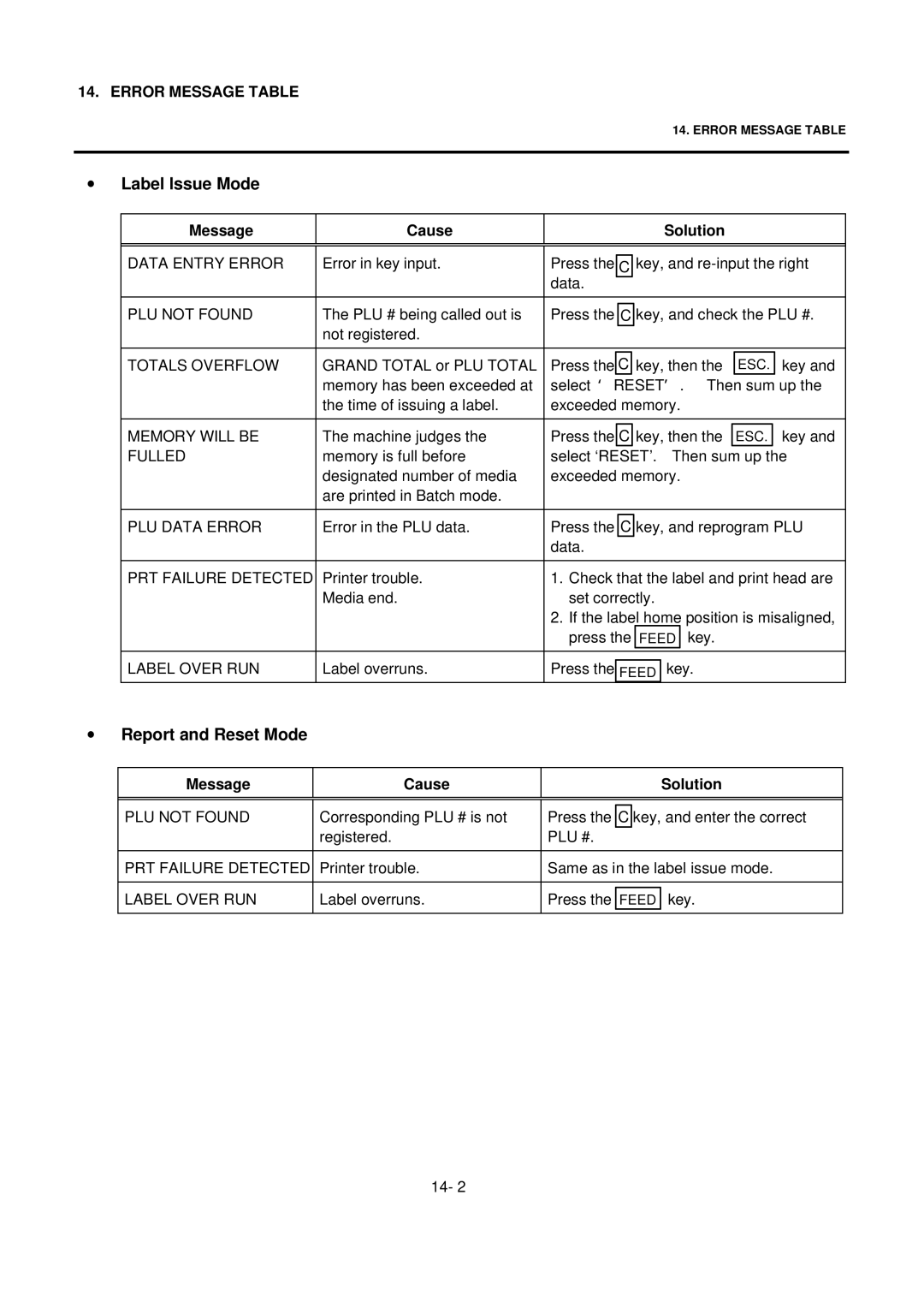 Toshiba H-9000N-US, EO1-32004BE owner manual Label lssue Mode, Report and Reset Mode 