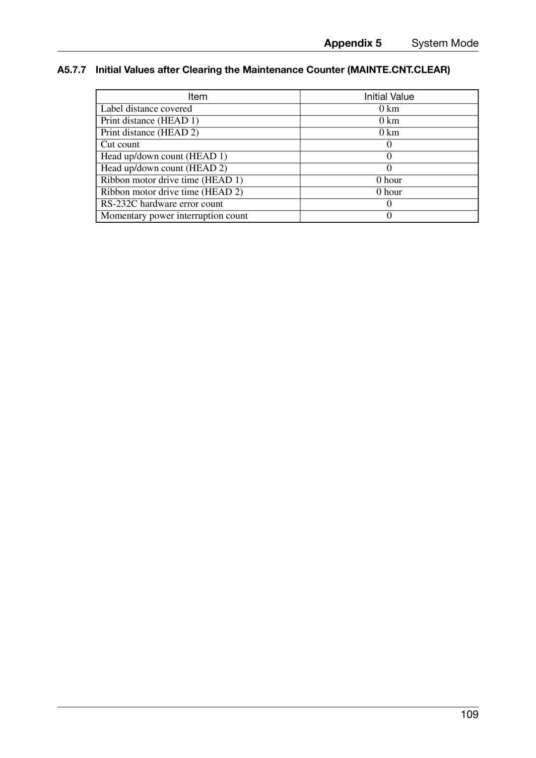 Toshiba EO1-33027E, CB-426-T3-QQ owner manual Initial Value 