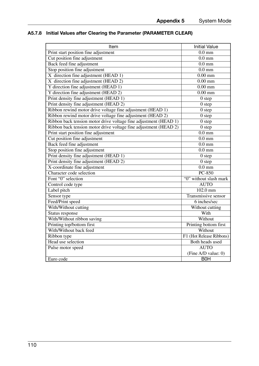 Toshiba CB-426-T3-QQ, EO1-33027E owner manual 110 