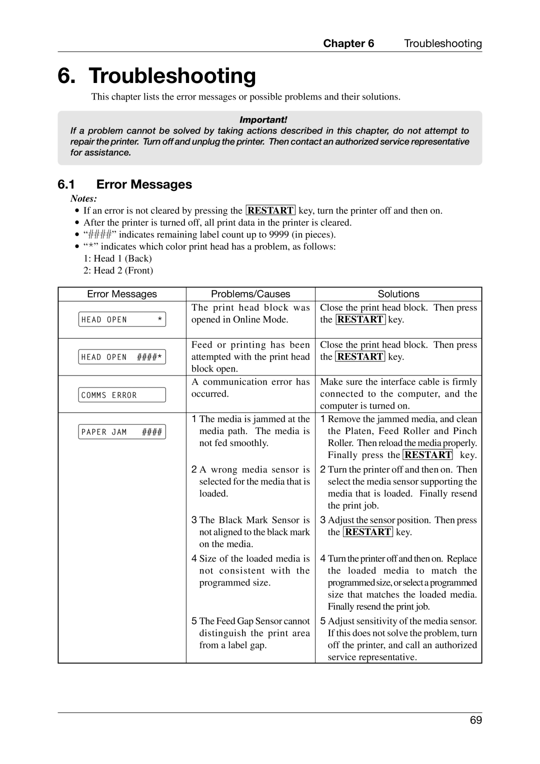 Toshiba EO1-33027E, CB-426-T3-QQ owner manual Troubleshooting, Error Messages Problems/Causes Solutions 