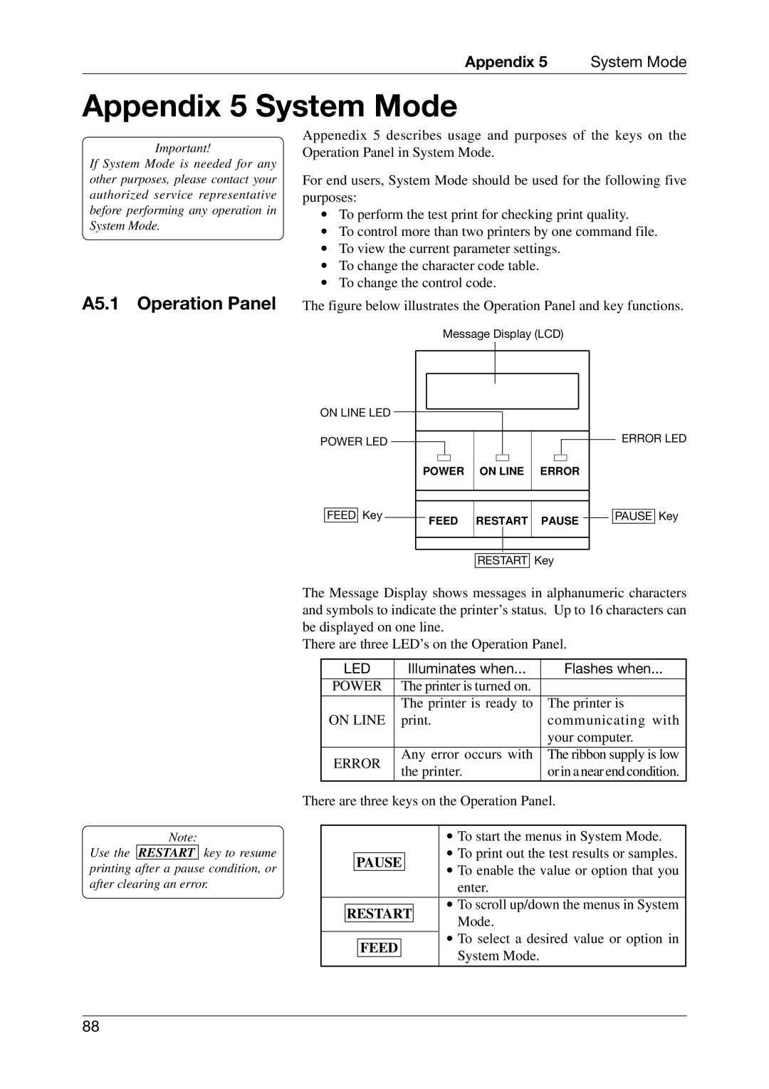 Toshiba EO1-33027E, CB-426-T3-QQ owner manual Appendix 5 System Mode, A5.1 Operation Panel 