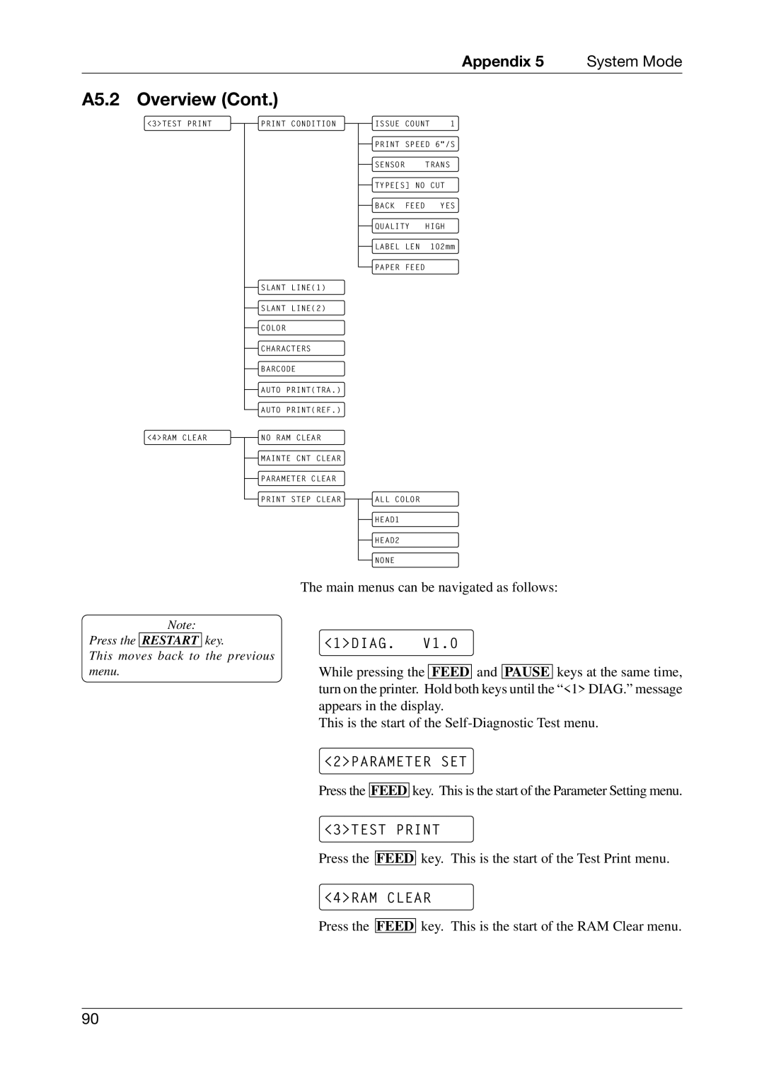 Toshiba EO1-33027E, CB-426-T3-QQ owner manual 2PARAMETER SET, 3TEST Print, 4RAM Clear 