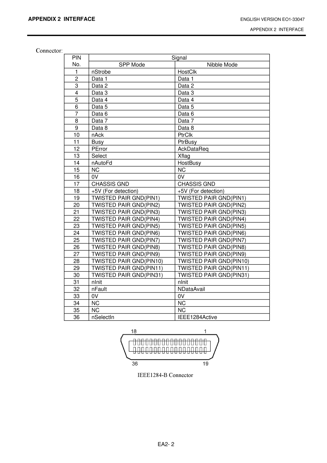 Toshiba EO1-33047, B-SA4TM SERIES owner manual Rqqhfwru=#, Pin 