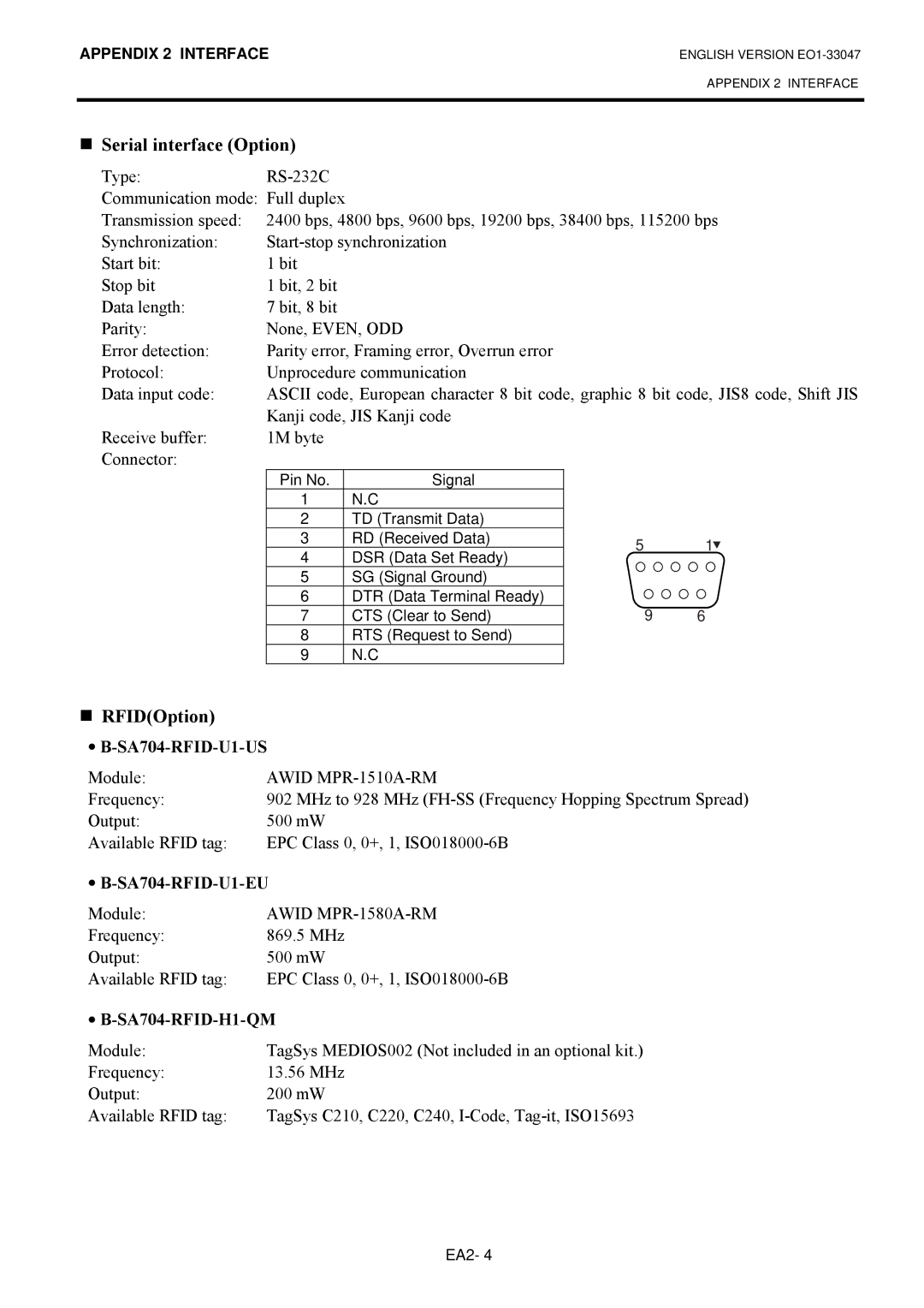 Toshiba EO1-33047 6WDUW#ELW=#, 6WRS#ELW#, Dwd#Ohqjwk=#, 3URWRFRO=#, DQML#FRGH/#-,6#.DQML#FRGH# 5HFHLYH#EXIIHU=#, 0RGXOH=# 