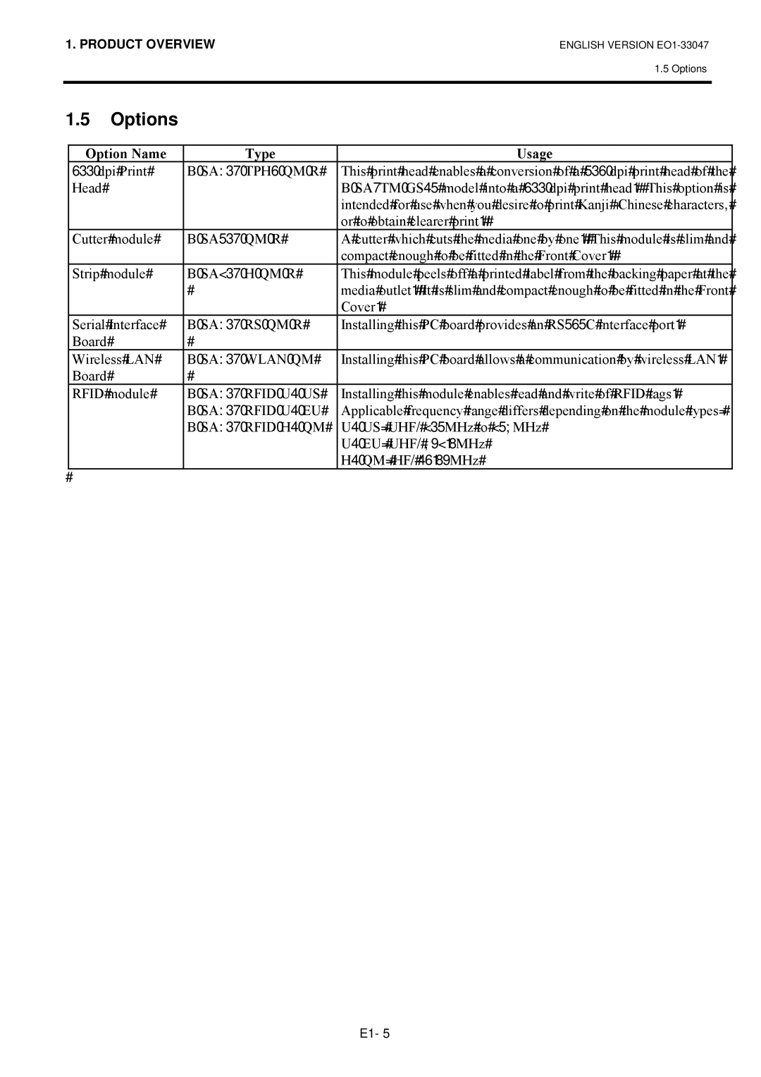 Toshiba B-SA4TM SERIES, EO1-33047 owner manual Options 