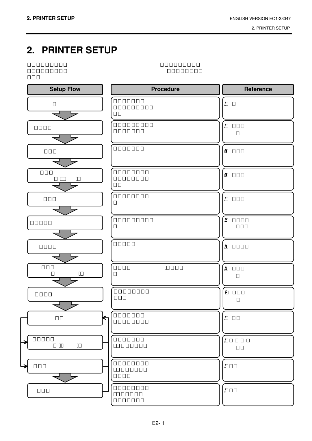 Toshiba EO1-33047, B-SA4TM SERIES owner manual Printer Setup 