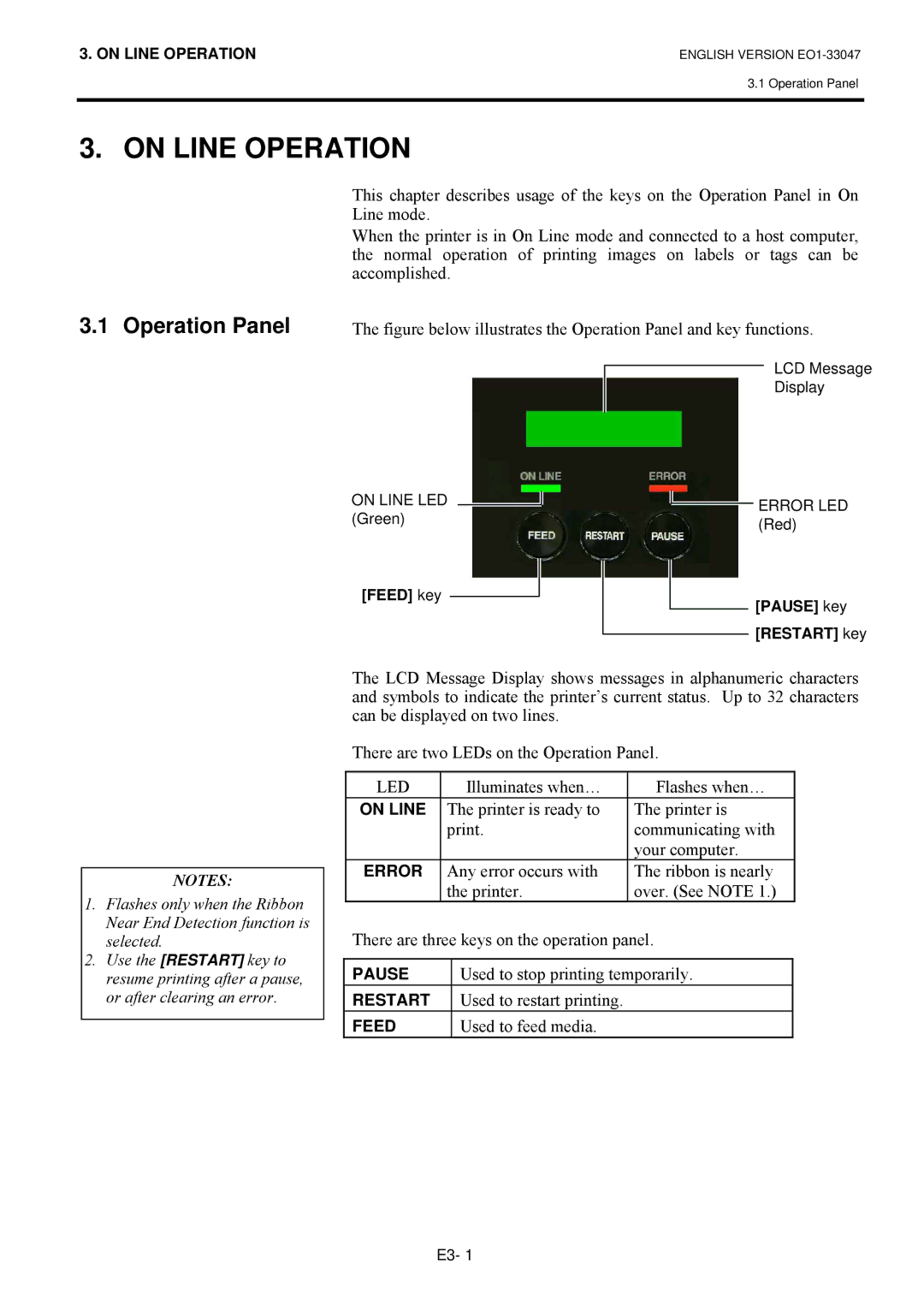 Toshiba B-SA4TM SERIES, EO1-33047 owner manual On Line Operation, Operation Panel 