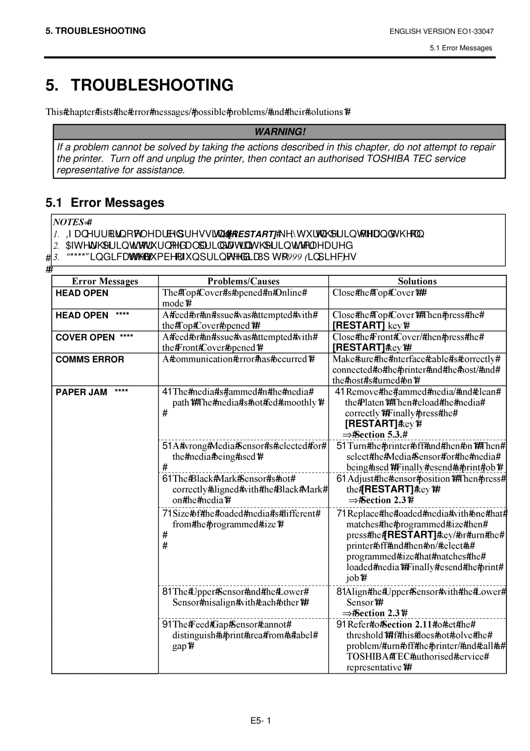 Toshiba B-SA4TM SERIES, EO1-33047 owner manual Troubleshooting, Error Messages, Restart NH\1#, RESTART#NH\1## 