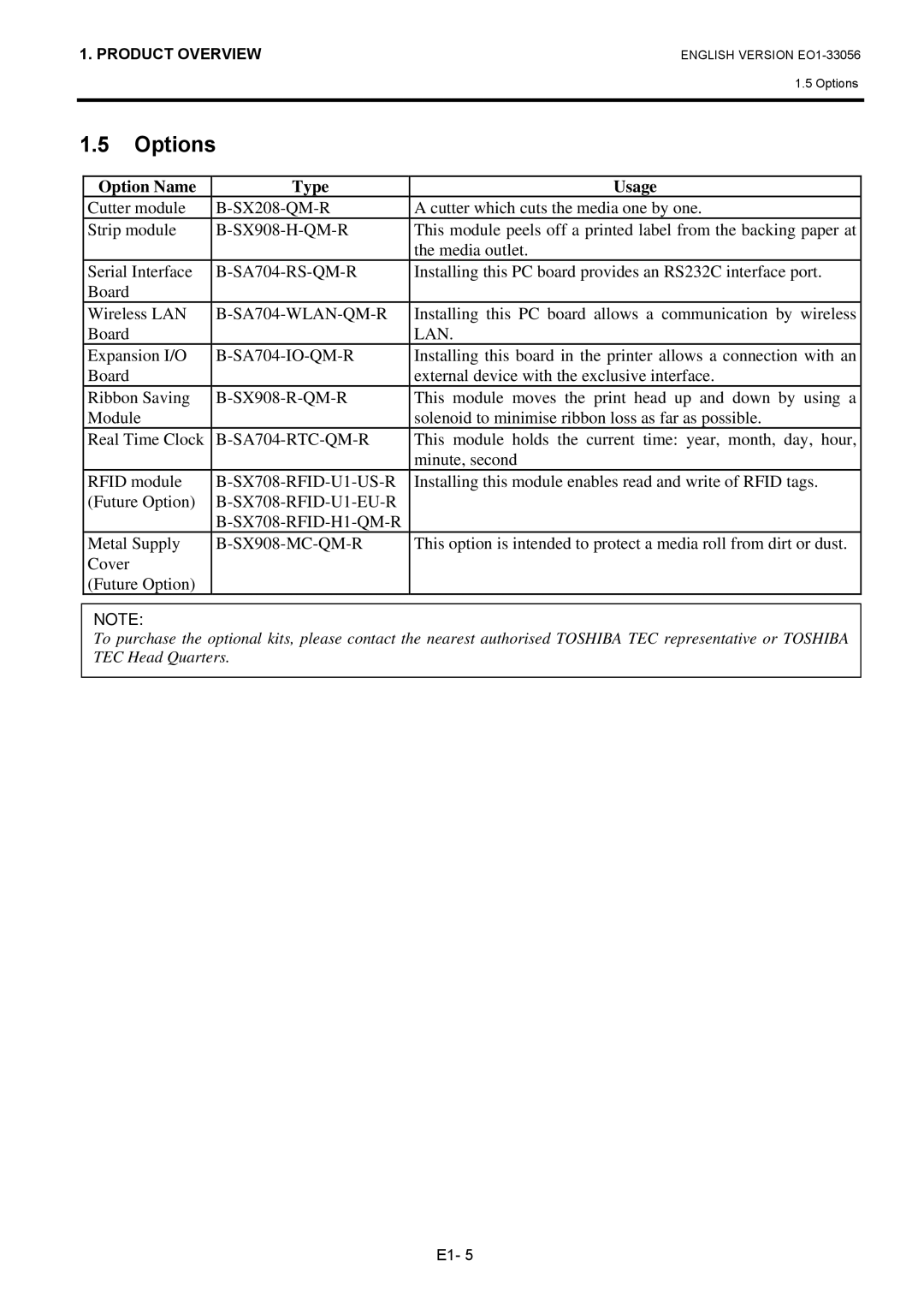 Toshiba EO1-33056D, B-SX6T Series owner manual Options, Option Name Type Usage 