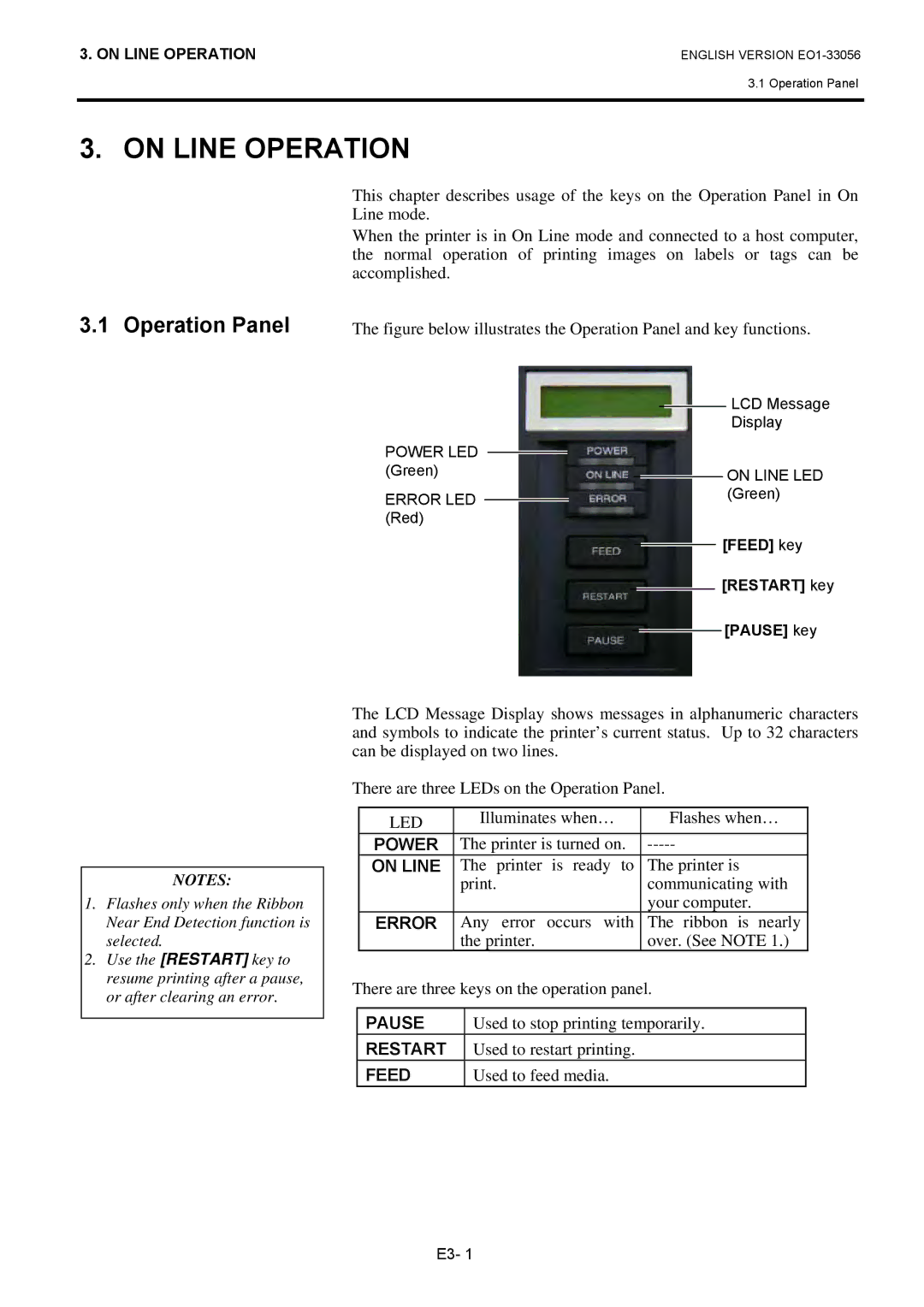 Toshiba B-SX6T Series, EO1-33056D owner manual On Line Operation, Operation Panel 