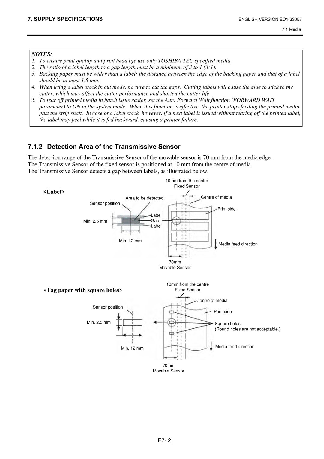 Toshiba B-SX8T SERIES, EO1-33057D Detection Area of the Transmissive Sensor, Label, Tag paper with square holes 