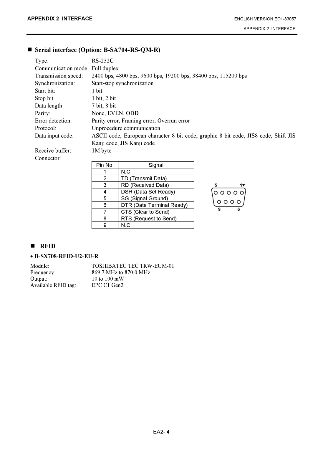 Toshiba B-SX8T SERIES, EO1-33057D owner manual Serial interface Option B-SA704-RS-QM-R, SX708-RFID-U2-EU-R 