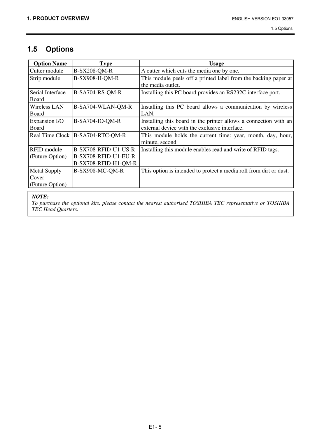 Toshiba EO1-33057D, B-SX8T SERIES owner manual Options, Option Name Type Usage 