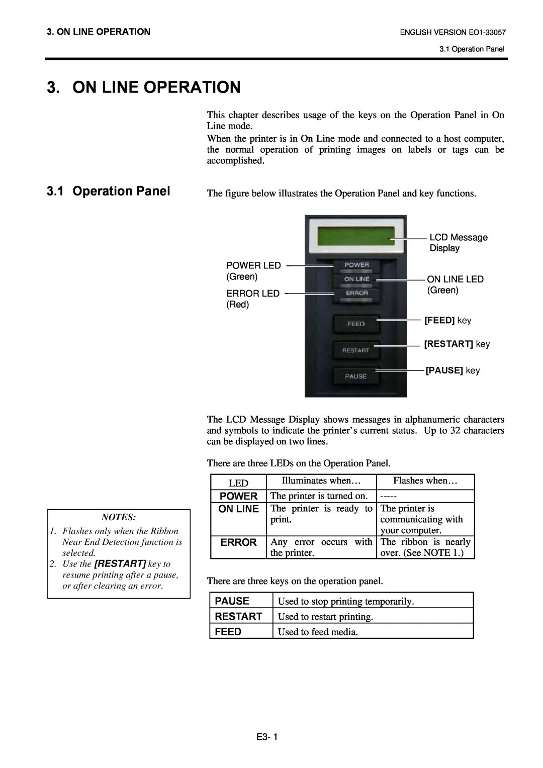 Toshiba B-SX8T SERIES, EO1-33057D owner manual On Line Operation, Operation Panel 