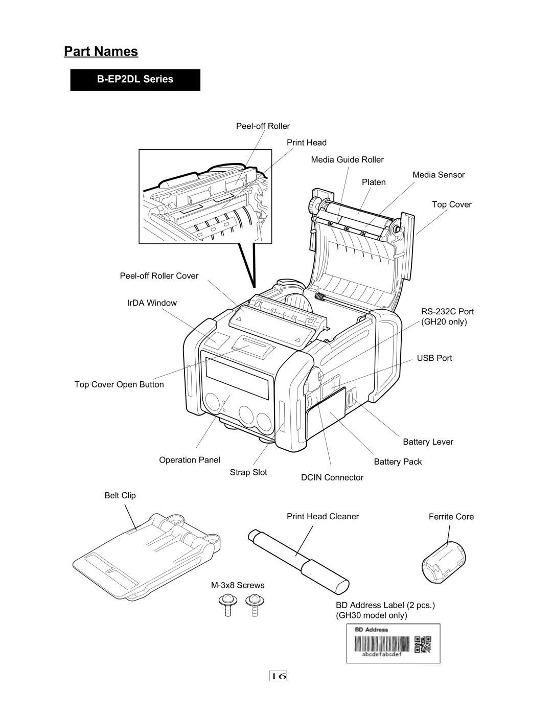 Toshiba 7FM03281000, EO1-33079 owner manual Part Names 