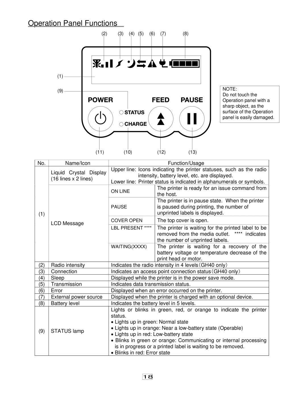 Toshiba 7FM03281000, EO1-33079 owner manual Operation Panel Functions, Name/Icon Function/Usage 