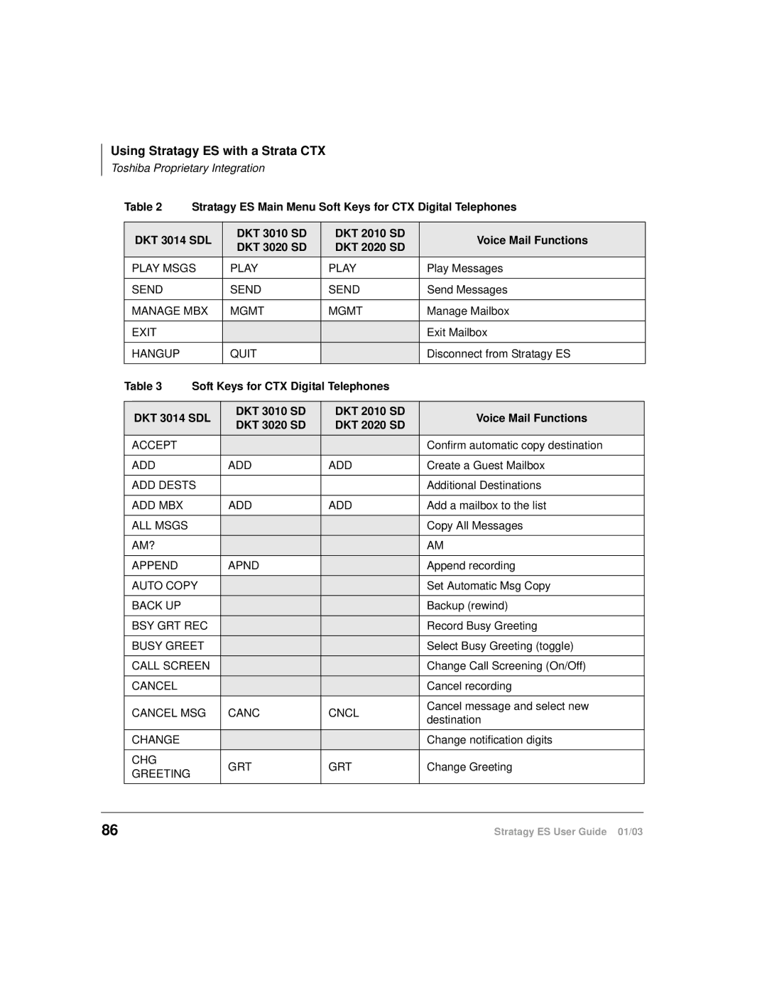 Toshiba ES4, ES96R, ES80 manual Play Msgs 