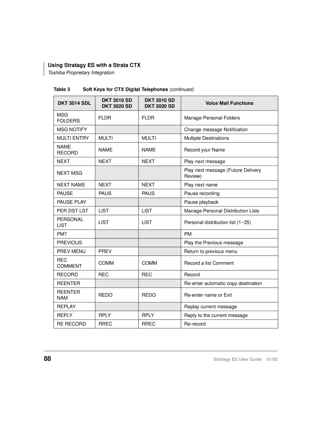 Toshiba ES80, ES4, ES96R manual MSG Fldr 