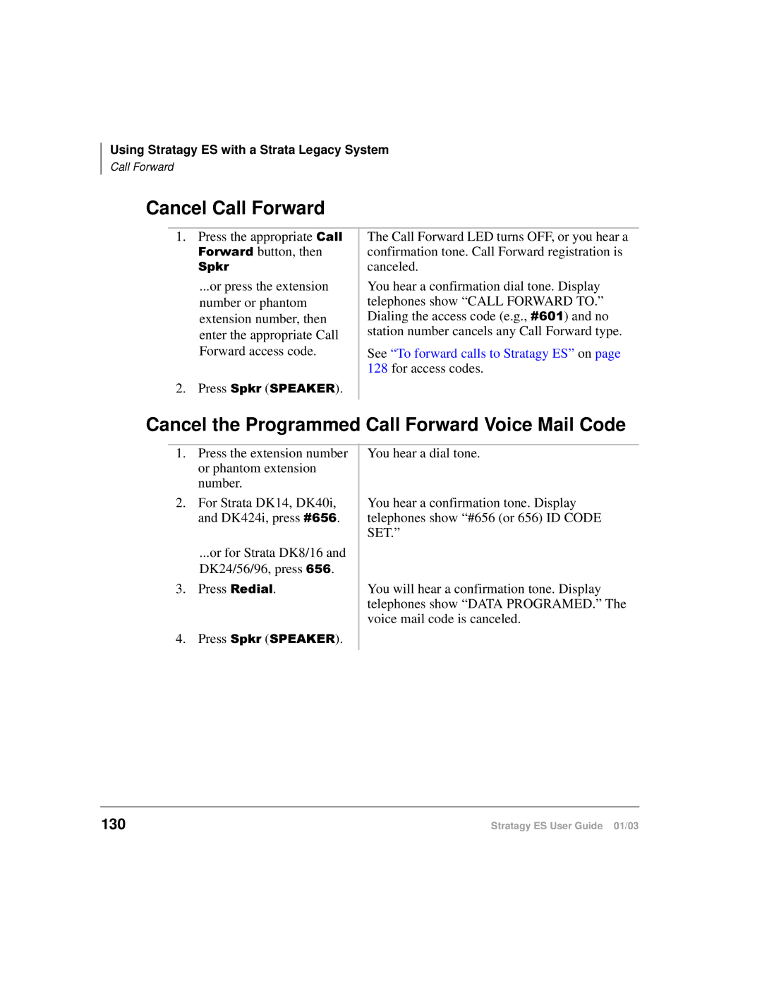 Toshiba ES4, ES96R, ES80 manual Cancel Call Forward, Cancel the Programmed Call Forward Voice Mail Code, 130 