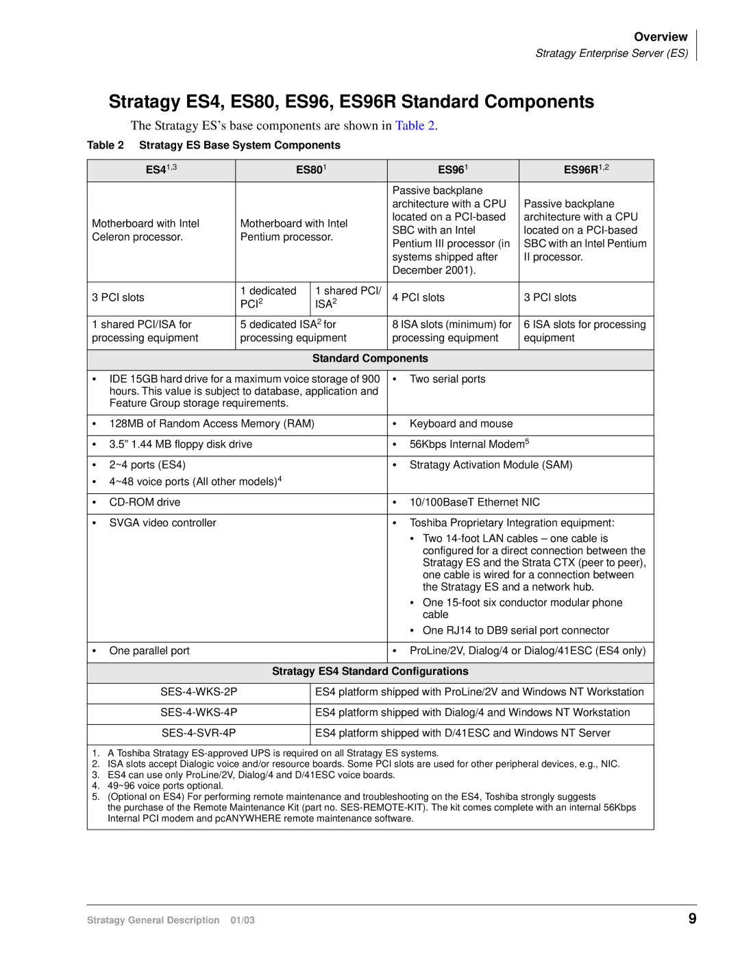 Toshiba IVP8, IES32 Stratagy ES4, ES80, ES96, ES96R Standard Components, Stratagy ES’s base components are shown in Table 