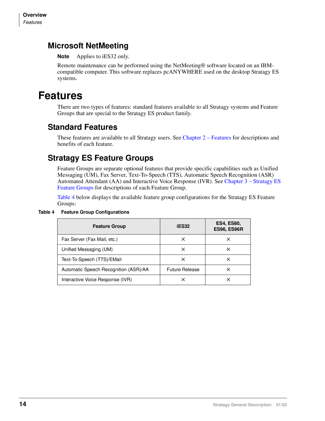 Toshiba ES80, ES4, ES96R, IVP8, IES32 manual Microsoft NetMeeting, Standard Features, Stratagy ES Feature Groups 