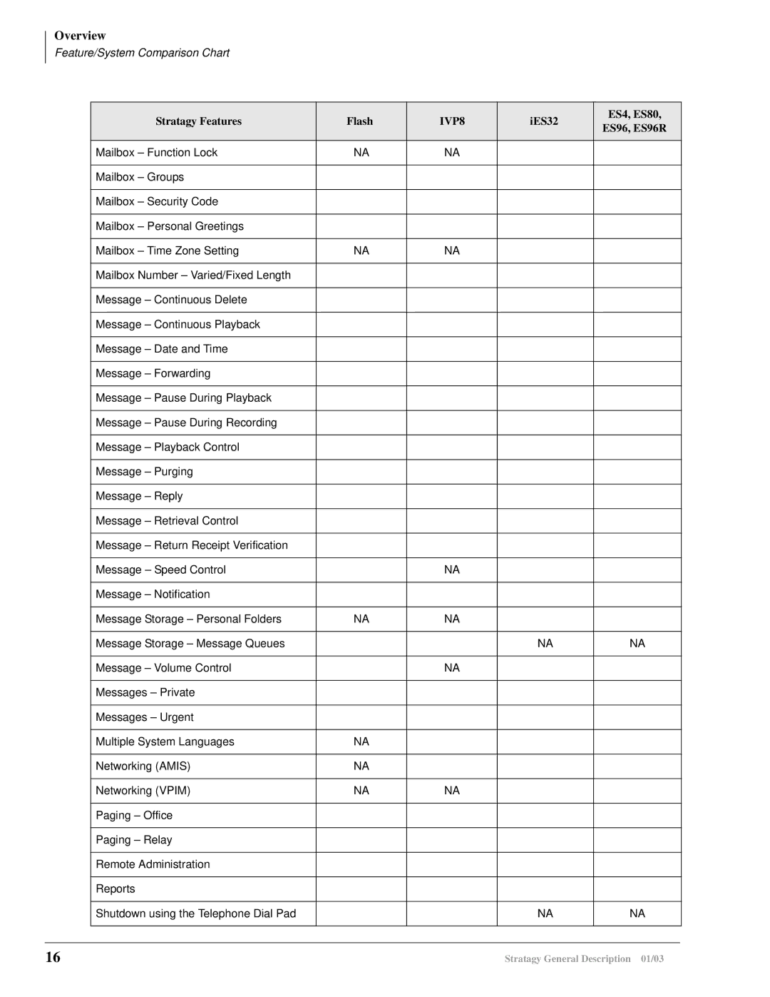 Toshiba ES4, ES96R, ES80, IVP8, IES32 manual Overview 