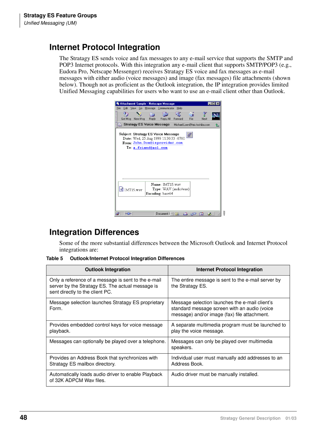 Toshiba ES4, ES96R, ES80, IVP8, IES32 manual Internet Protocol Integration, Integration Differences 