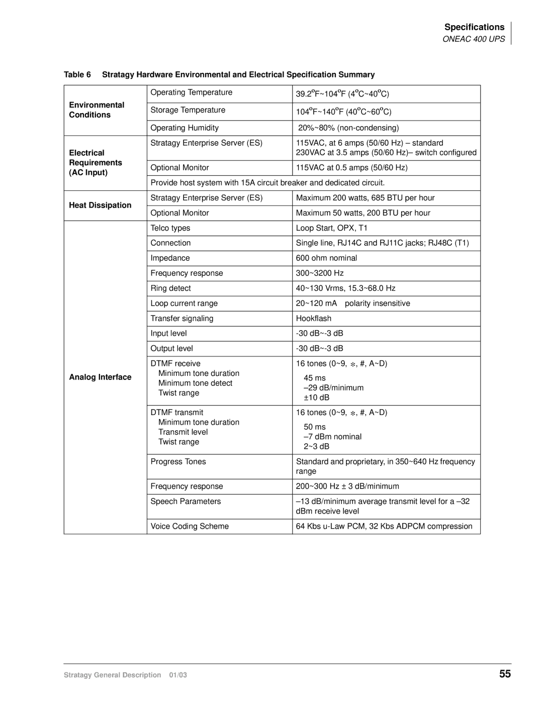 Toshiba ES96R, ES4, ES80, IVP8, IES32 manual Environmental 